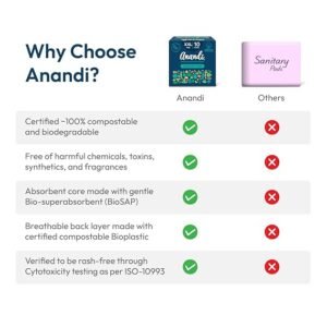Anandi sanitary pads for women 15 XXL Pads | Biodegradable Organic pads with Disposal pouch | Certified ~100% Compostable