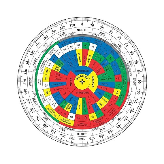 Vastu Acrylic Shakti Chakra | Size- 6 Inch | Featuring 45 Devtas, 16 Attributes | with Color | Health Chart | Rajas, Sattav, Tamas for vaastu Shashtra Remedy